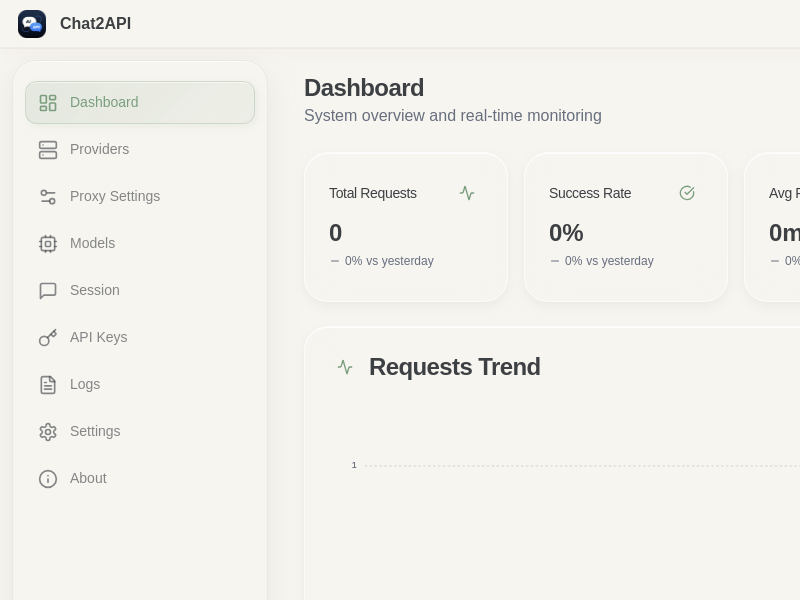 Screenshot of Chat2API