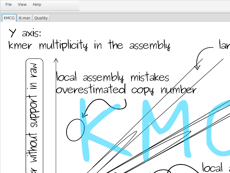 Screenshot of KMCG